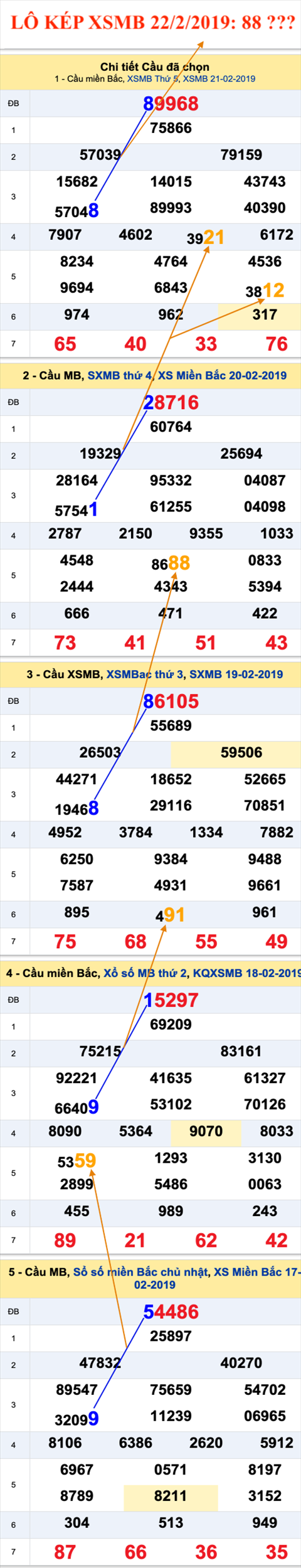 An so kep thu nhi - Lo kep XSMB 22-2-2019 An so kep thu nhi - Lo kep XSMB 22-2-2019